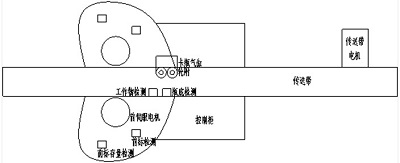  平面貼標機內部結構示意圖